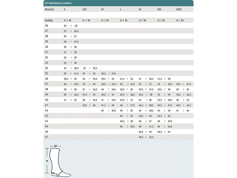 Größentabelle für Reitstiefel